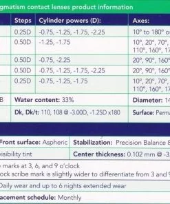 Air Optix HydraGlyde for Astigmatism (