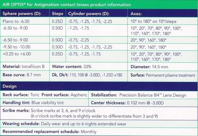 Air Optix HydraGlyde for Astigmatism ( Air Optix HydraGlyde for Astigmatism (
