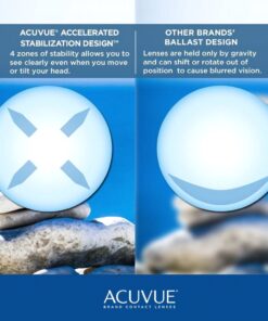 1DAY Acuvue Moist for Astigmatism