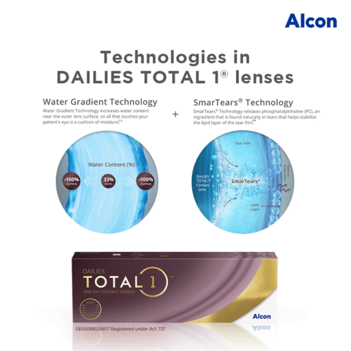 Alcon Dailies Total1 for Astigmatism Lens