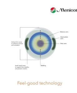 Miru 1Month Multifocal Lenses